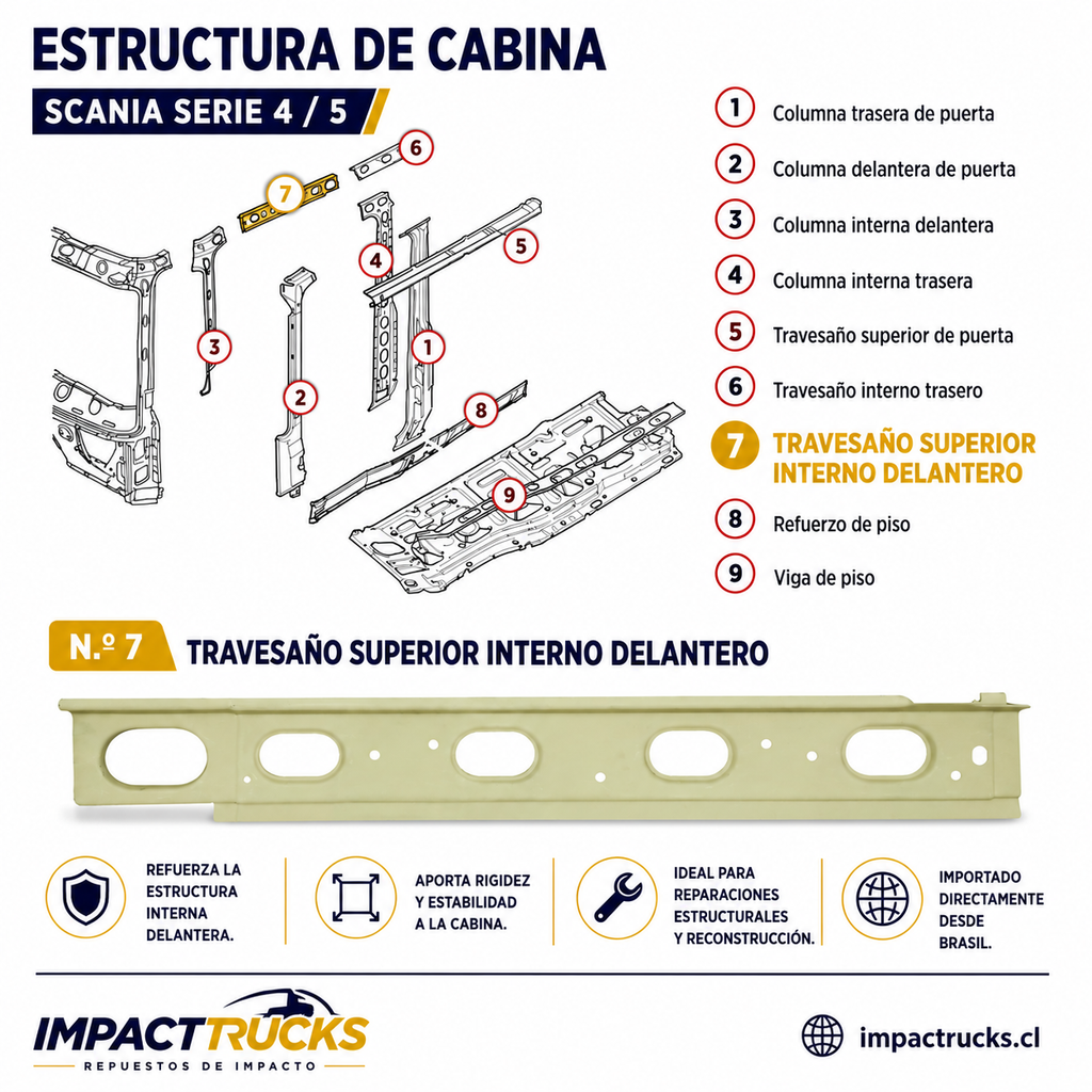 Travesaño superior interior delantero P/G/R