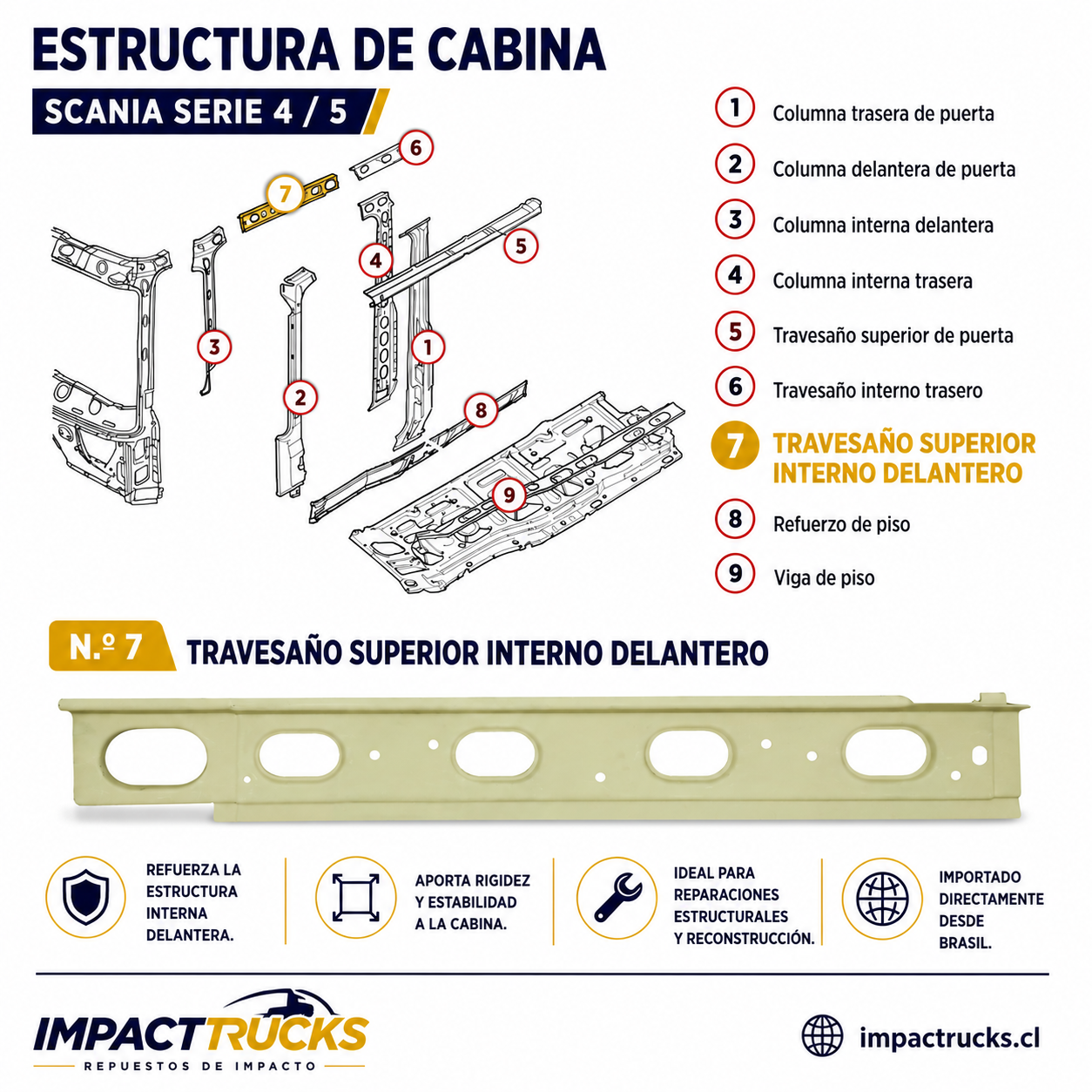 Travesaño superior interior delantero P/G/R
