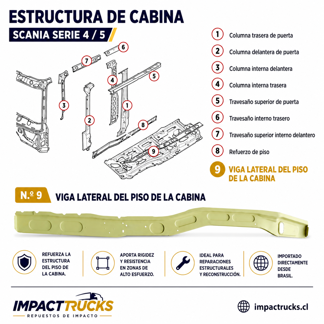 Viga lateral del piso de la cabina R/G